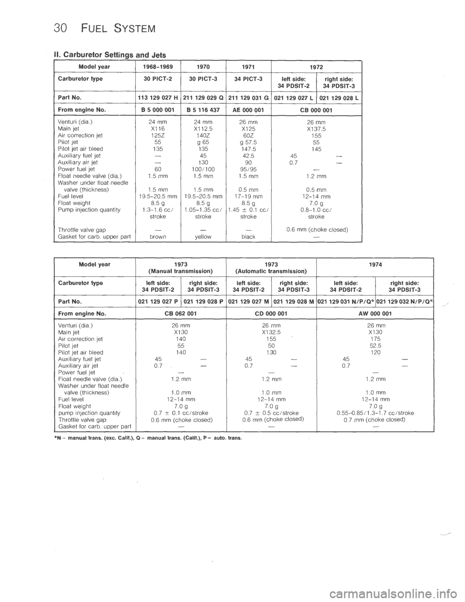 VOLKSWAGEN T2 1968  Service Manual 