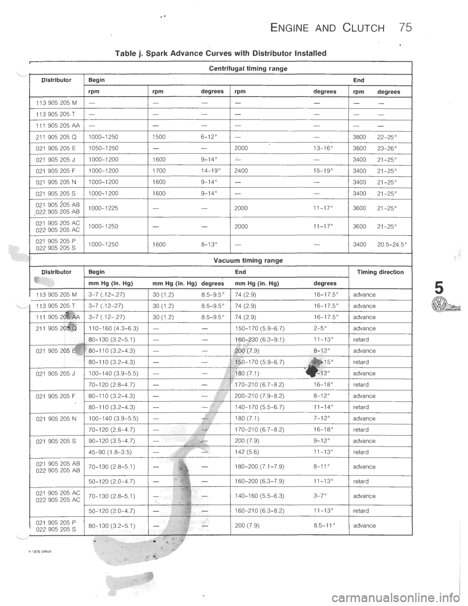 VOLKSWAGEN T2 1968  Service Manual 