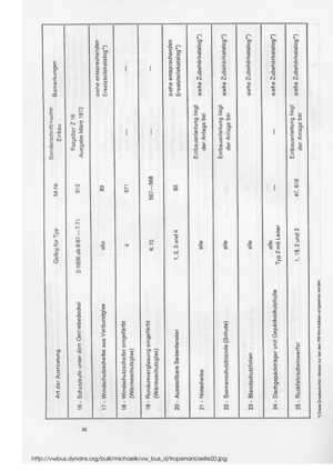 Page 382