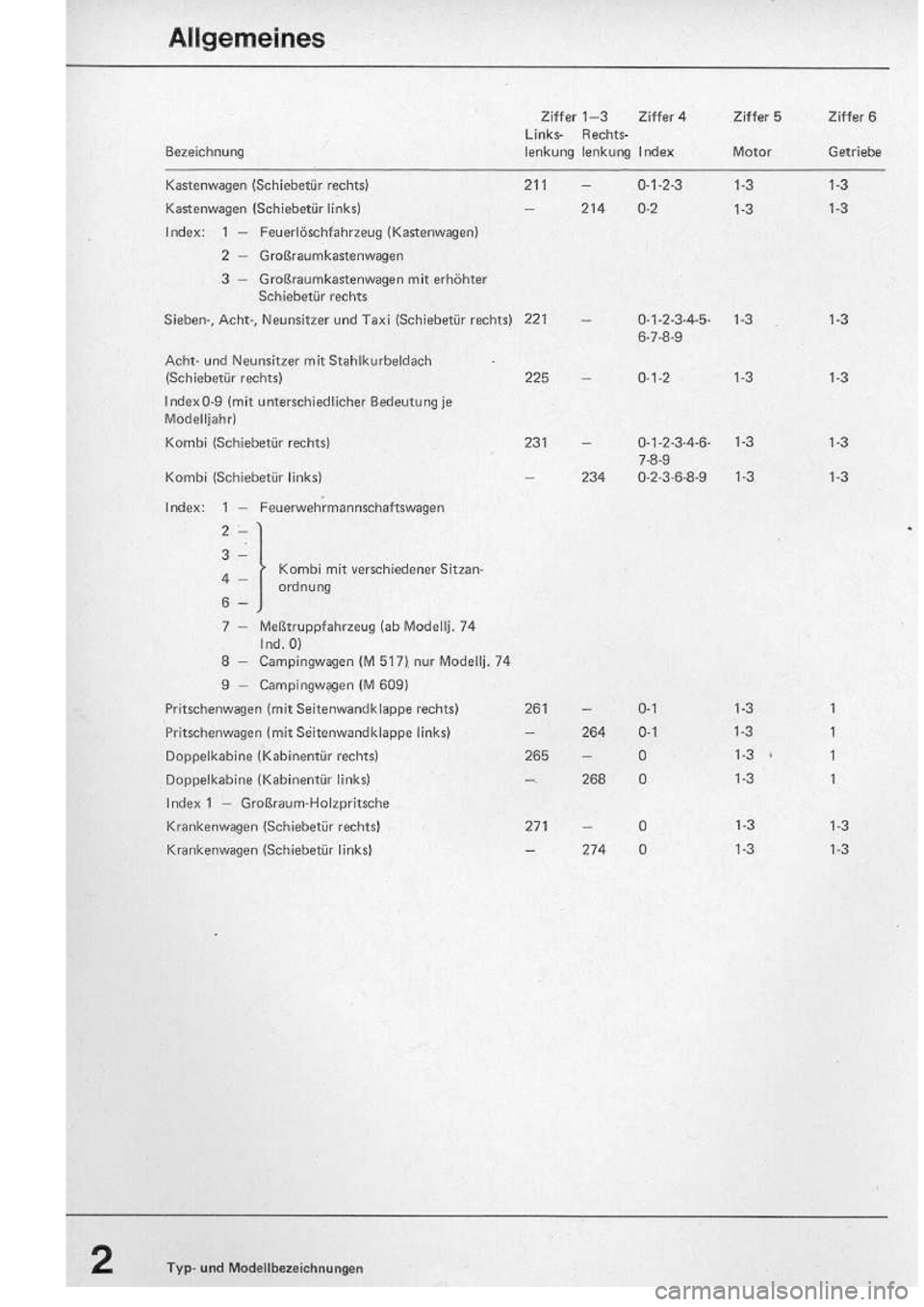 VOLKSWAGEN T2 1975  Repair Manual 
http://vwbus.dyndns.org/bulli/michaelk/vw_bus_d/rlf/02/002.jpg
http://vwbus.dyndns.org/bulli/michaelk/vw_bus_d/rlf/01/002.jpg
http://vwbus.dyndns.org/bulli/michaelk/vw_bus_d/rlf/02/002.jpg 