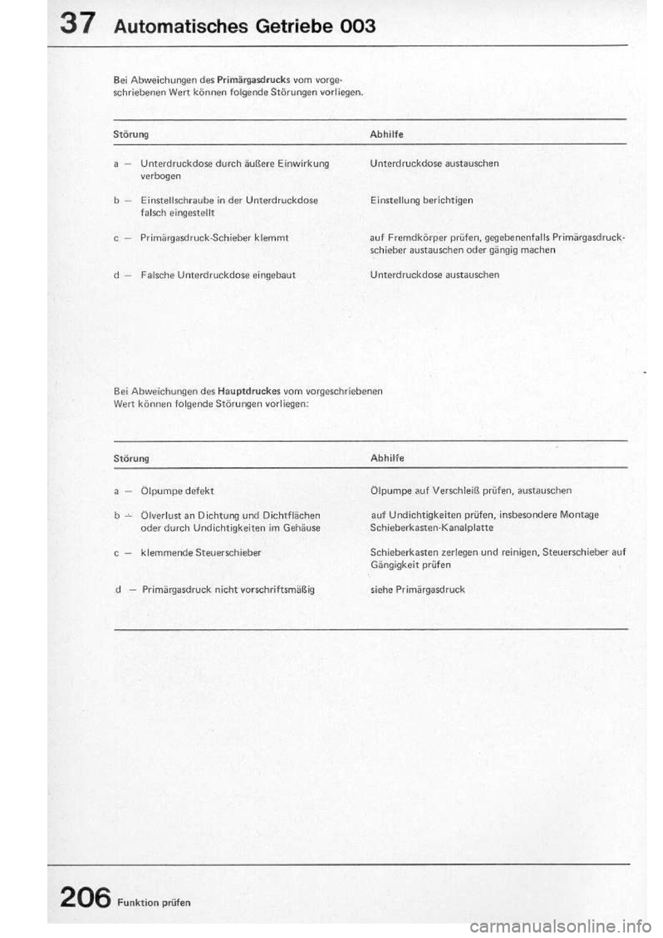 VOLKSWAGEN T2 1975  Repair Manual 
http://vwbus.dyndns.org/bulli/michaelk/vw_bus_d/rlf/07/206.jpg 