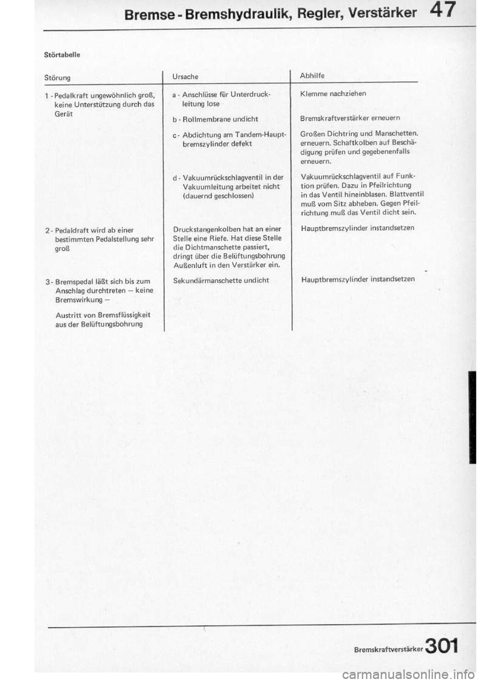 VOLKSWAGEN T2 1975  Repair Manual 
http://vwbus.dyndns.org/bulli/michaelk/vw_bus_d/rlf/08/301.jpg 
