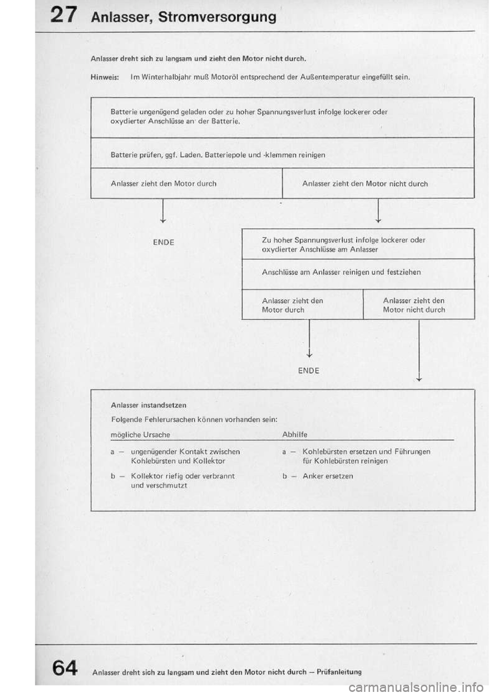 VOLKSWAGEN T2 1975  Repair Manual 
http://vwbus.dyndns.org/bulli/michaelk/vw_bus_d/rlf/04/064.jpg 