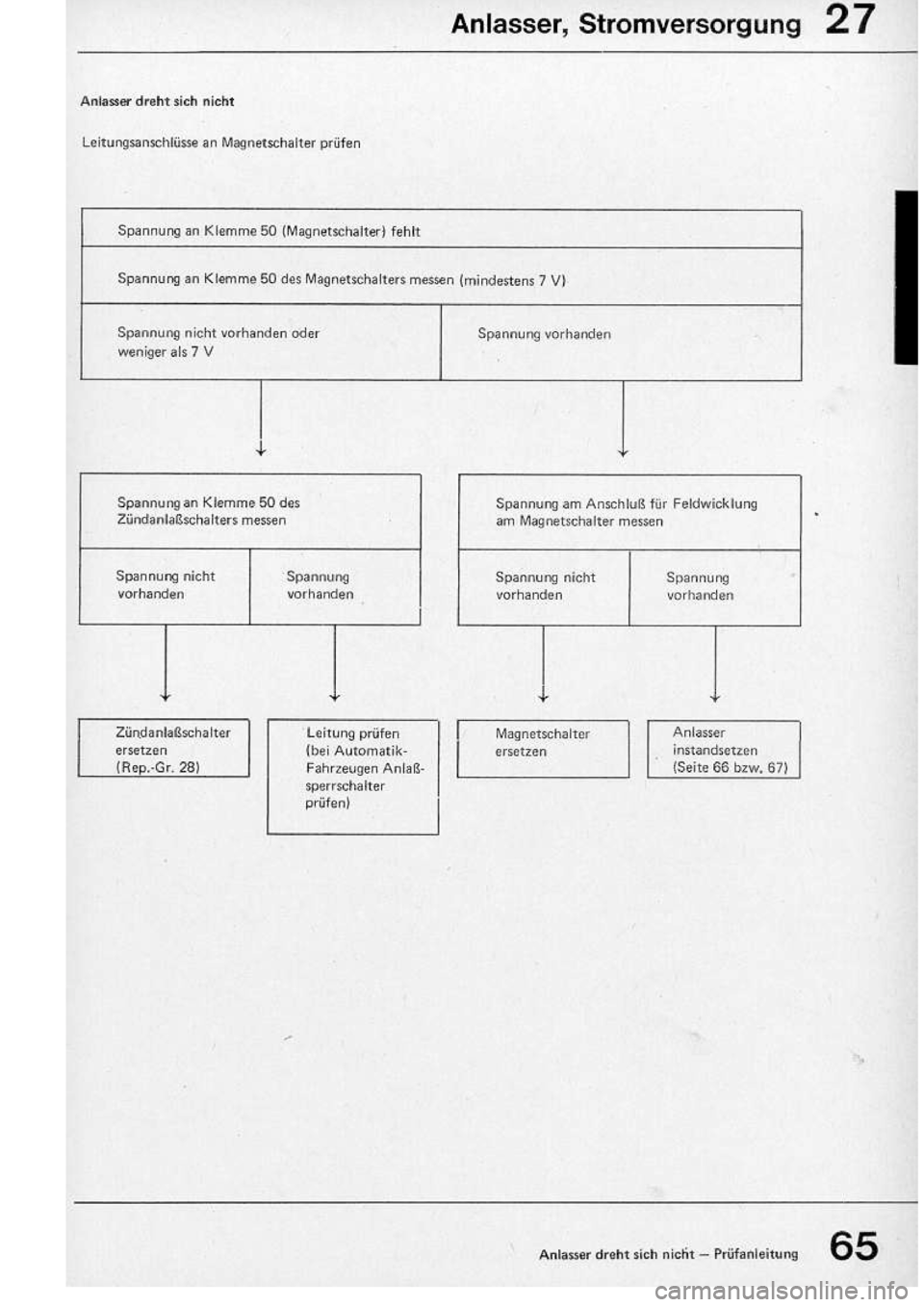 VOLKSWAGEN T2 1975  Repair Manual 
http://vwbus.dyndns.org/bulli/michaelk/vw_bus_d/rlf/04/065.jpg 