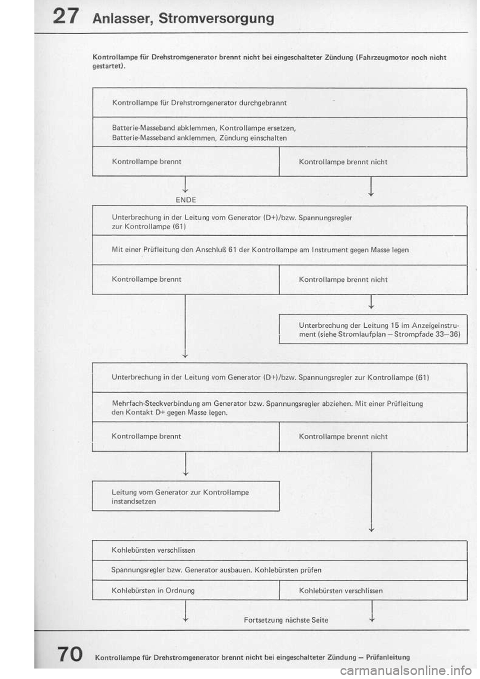 VOLKSWAGEN T2 1975  Repair Manual 
http://vwbus.dyndns.org/bulli/michaelk/vw_bus_d/rlf/04/070.jpg 