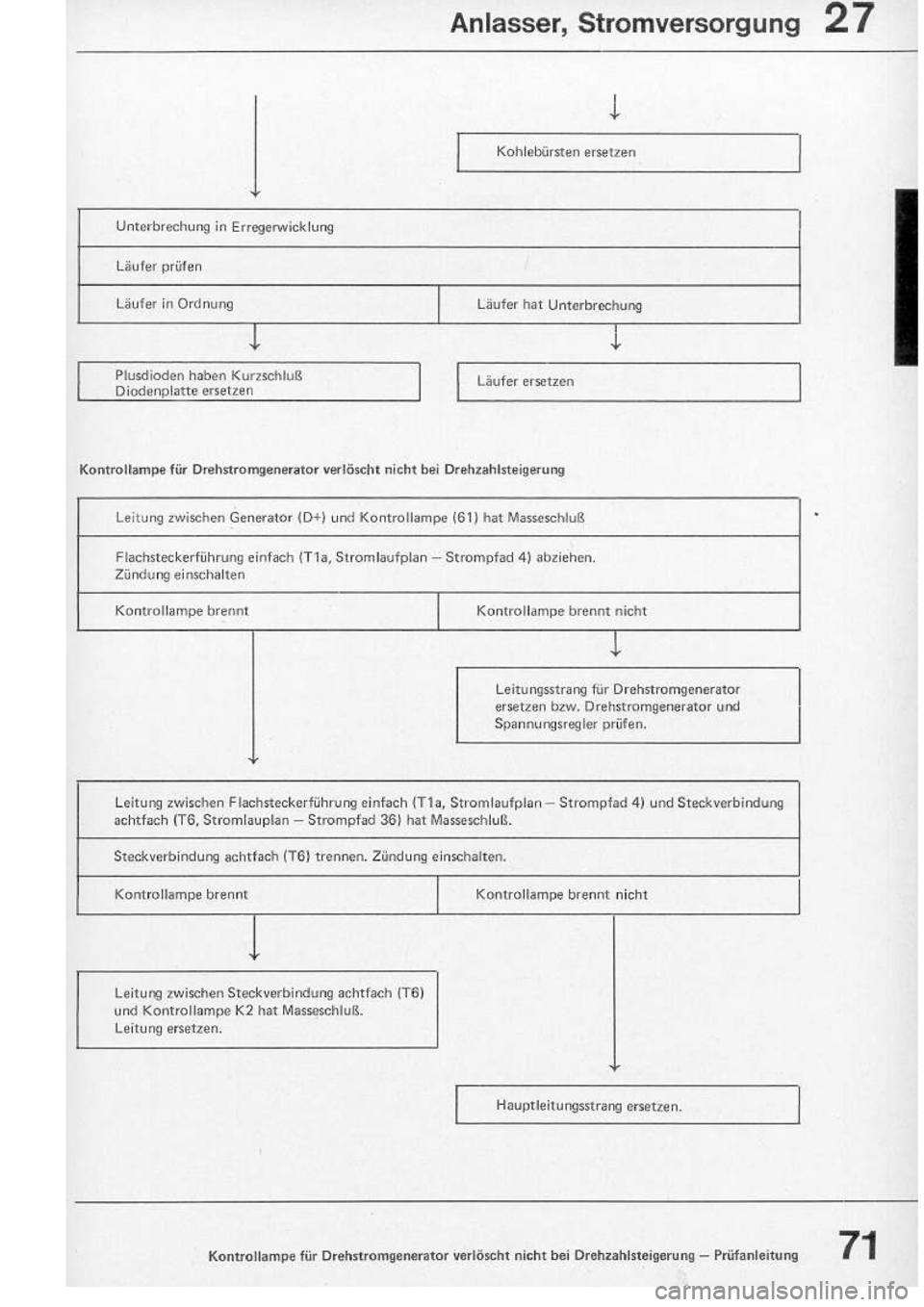 VOLKSWAGEN T2 1975  Repair Manual 
http://vwbus.dyndns.org/bulli/michaelk/vw_bus_d/rlf/04/071.jpg 