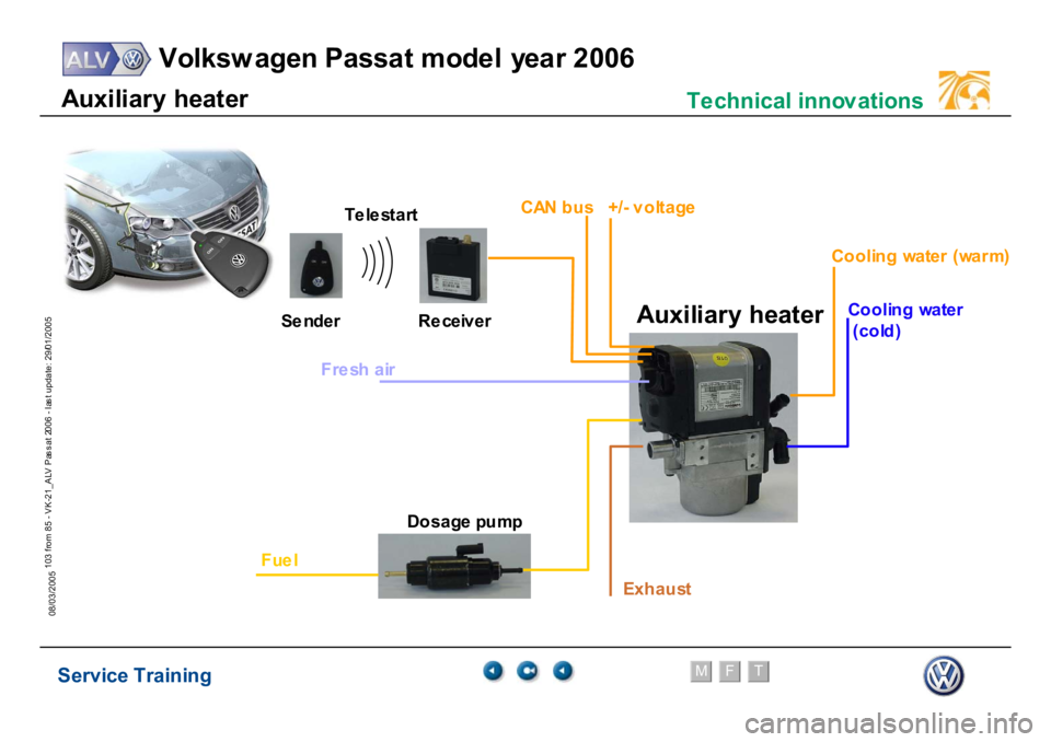 VOLKSWAGEN PASSAT 2006  Service Training Service Training
Volksw agen Passat model year 2006
F
M
T
Te chnical innov ations
103 from 85 - VK-21_ALV Pas s at 2006 - las t update: 29/01/2005
08/03/2005A
u
xi
liar
y heat
er
 
Te
lestartReceiver
