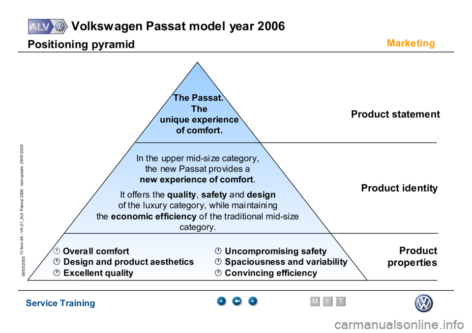 VOLKSWAGEN PASSAT 2006  Service Training Service Training
Volksw agen Passat model year 2006
F
M
T
Te chnical innov ations
13 from 85 - VK-21_ALV Pas s at 2006 - las t update: 29/01/2005
08/03/2005
Marke
ting
P
o
si
tioni
ng pyr
a
m
id
T
h
e