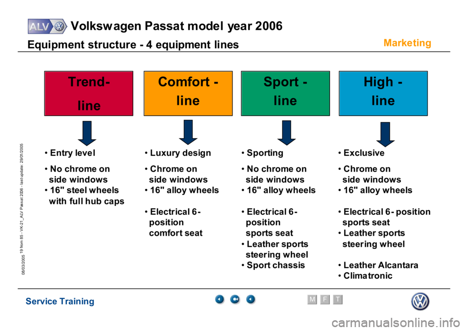 VOLKSWAGEN PASSAT 2006  Service Training Service Training
Volksw agen Passat model year 2006
F
M
T
Te chnical innov ations
19 from 85 - VK-21_ALV Pas s at 2006 - las t update: 29/01/2005
08/03/2005
Marke
ting
E
qui
pm
ent
 st
ru
ct
ur
e -
4
