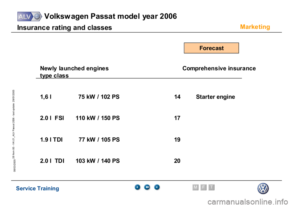 VOLKSWAGEN PASSAT 2006  Service Training Service Training
Volksw agen Passat model year 2006
F
M
T
Te chnical innov ations
28 from 85 - VK-21_ALV Pas s at 2006 - las t update: 29/01/2005
08/03/2005
Marke
ting
In
sur
a
nc
e r
a
ting and cl
as