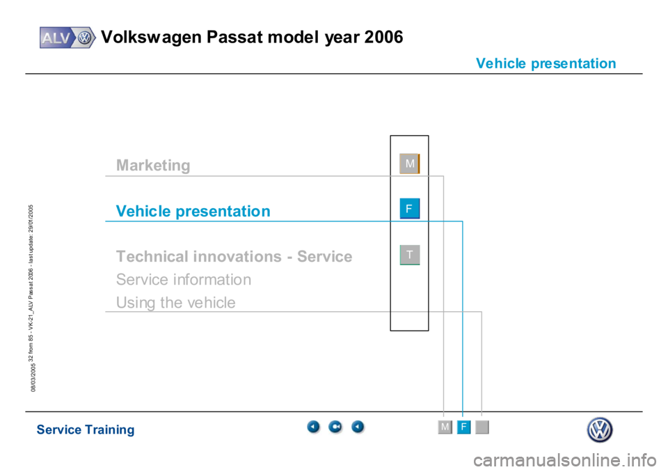 VOLKSWAGEN PASSAT 2006  Service Training Service Training
Volksw agen Passat model year 2006
F
M
T
Te chnical innov ations
32 from 85 - VK-21_ALV Pas s at 2006 - las t update: 29/01/2005
08/03/2005
Ve
hicl
e
 pr
e
se
ntation
MT
F
M
a
rket
in