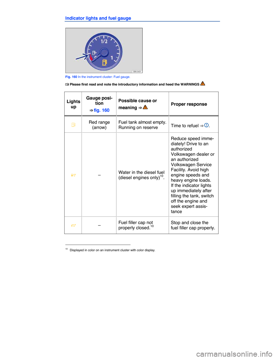 VOLKSWAGEN GOLF SPORTWAGEN 2015 5G / 7.G Owners Manual  
Indicator lights and fuel gauge 
 
Fig. 160 In the instrument cluster: Fuel gauge. 
�