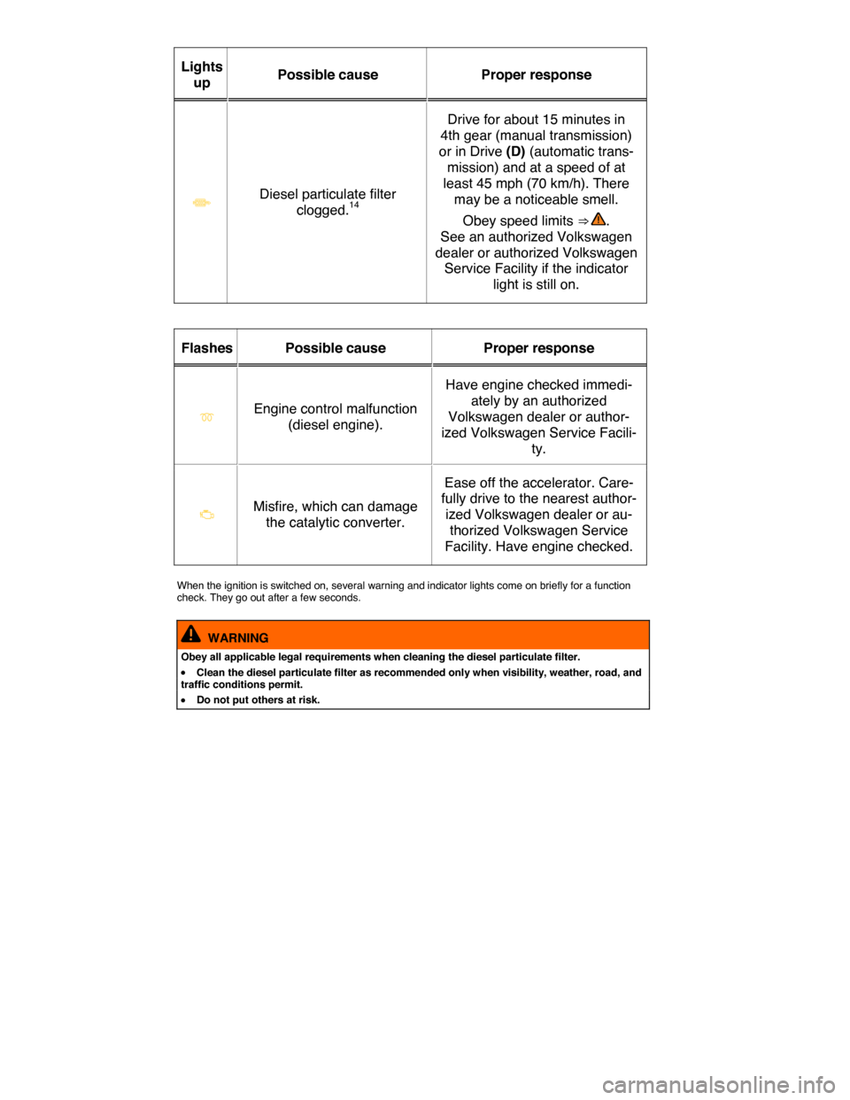 VOLKSWAGEN GOLF SPORTWAGEN 2015 5G / 7.G Owners Manual  
Lights 
up  Possible cause   Proper response  
 