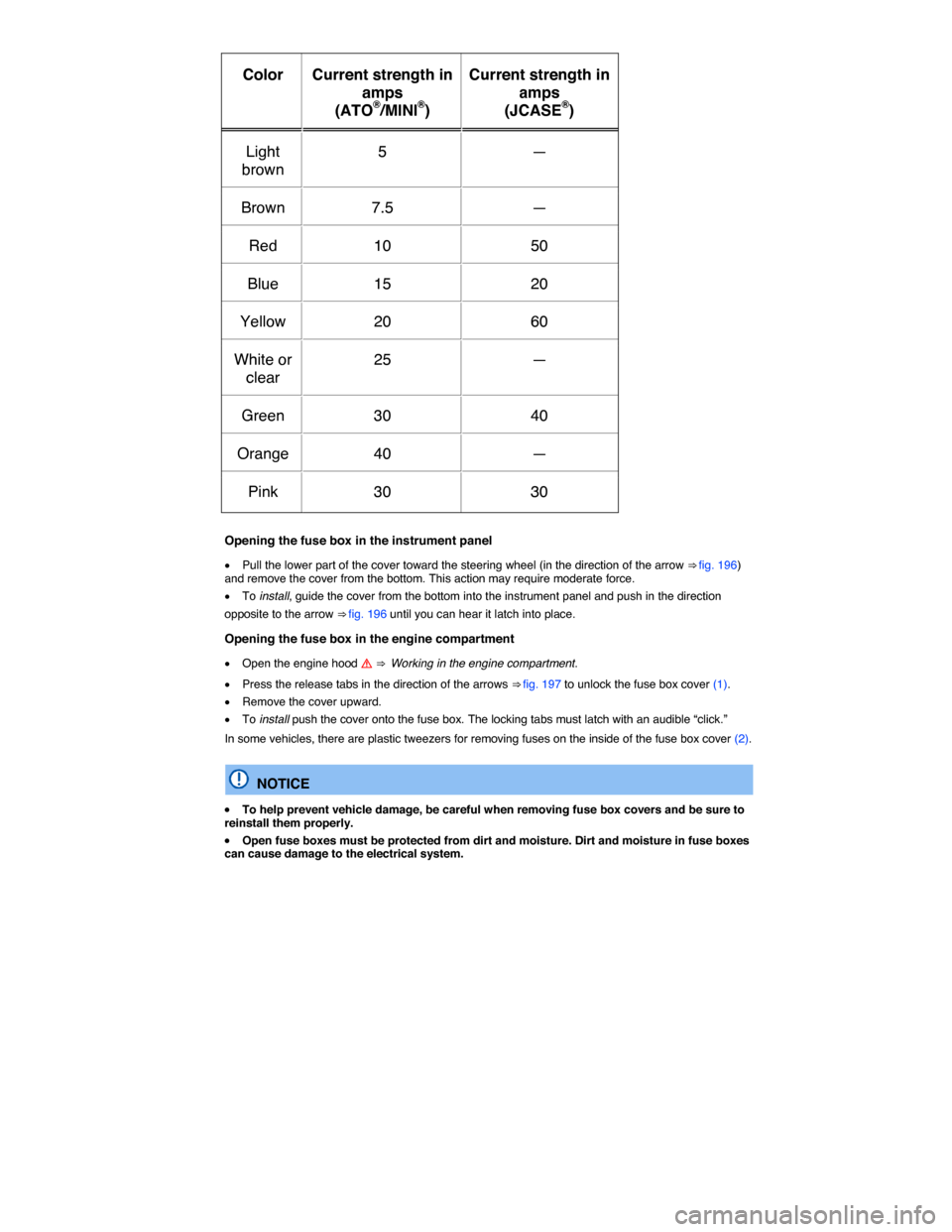 VOLKSWAGEN GOLF SPORTWAGEN 2015 5G / 7.G Owners Manual  
Color   Current strength in 
amps 
(ATO®/MINI®)  
Current strength in 
amps 
(JCASE®)  
Light 
brown  
5   —  
Brown   7.5   —  
Red   10   50  
Blue   15   20  
Yellow   20   60  
White or 

