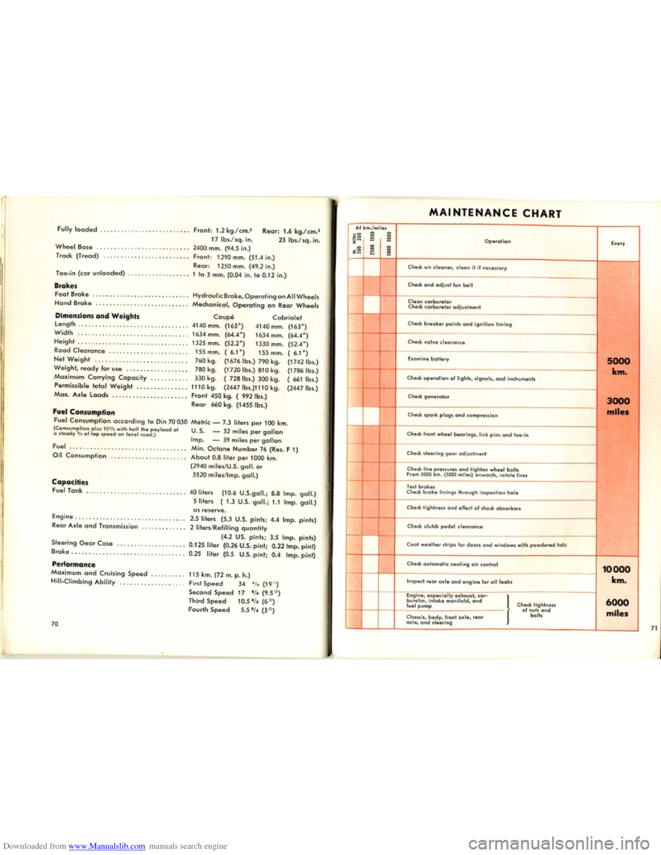 VOLKSWAGEN KARMANN GHIA 1958 1.G Owners Manual Downloaded from www.Manualslib.com manuals search engine   