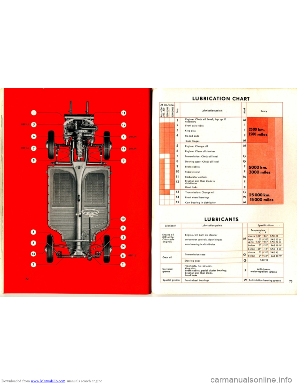 VOLKSWAGEN KARMANN GHIA 1958 1.G Owners Manual Downloaded from www.Manualslib.com manuals search engine   