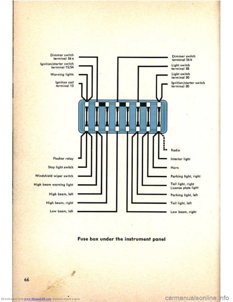 VOLKSWAGEN BEETLE 1960 1.G Owners Manual Downloaded from www.Manualslib.com manuals search engine   