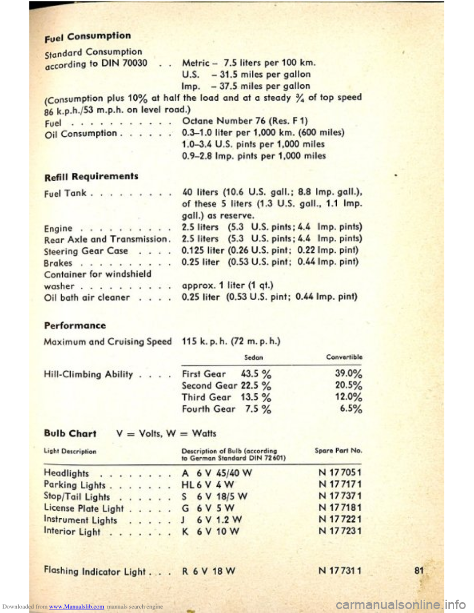 VOLKSWAGEN BEETLE 1960 1.G Owners Manual Downloaded from www.Manualslib.com manuals search engine   