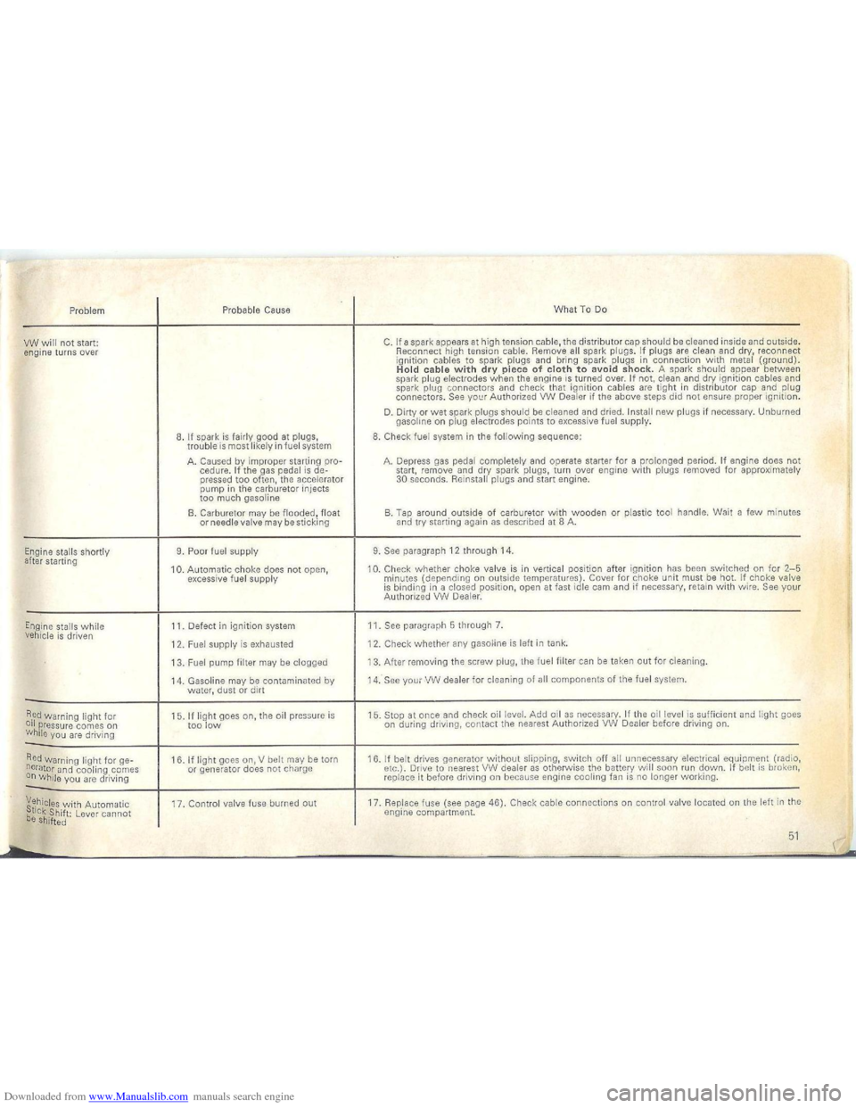 VOLKSWAGEN BEETLE 1970 1.G Owners Manual Downloaded from www.Manualslib.com manuals search engine   