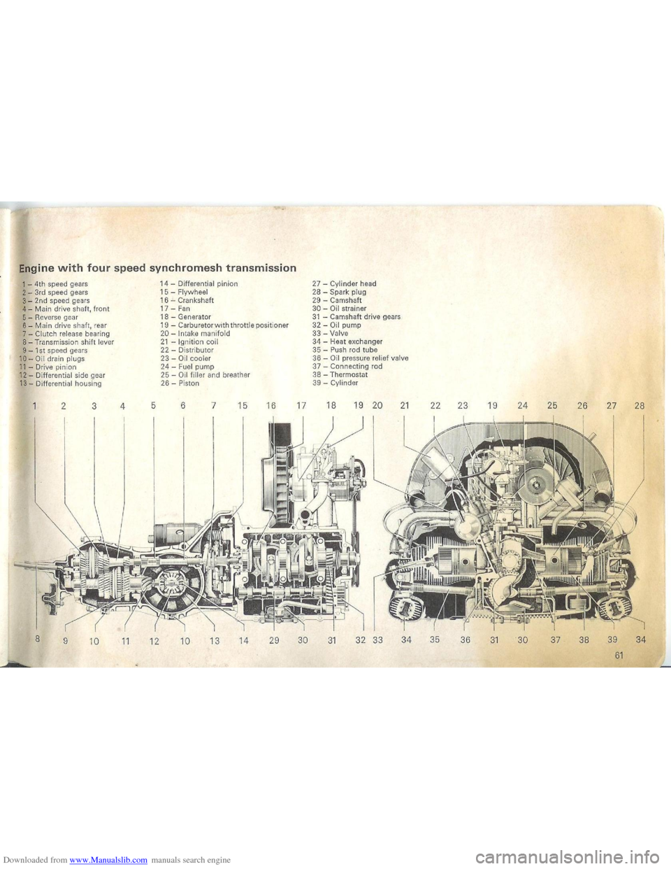 VOLKSWAGEN BEETLE 1970 1.G Owners Manual Downloaded from www.Manualslib.com manuals search engine   