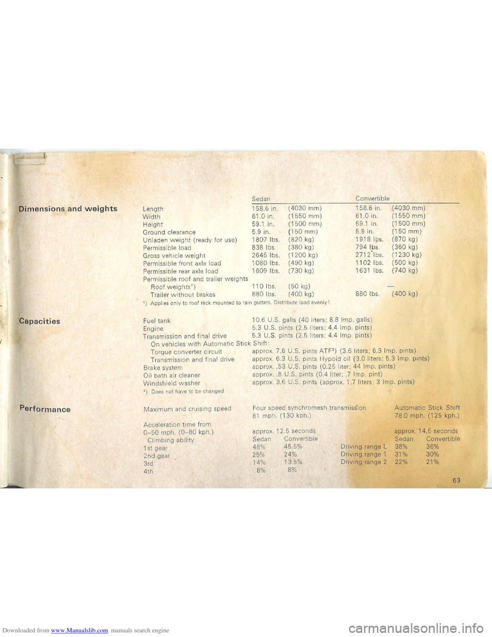 VOLKSWAGEN BEETLE 1970 1.G Owners Manual Downloaded from www.Manualslib.com manuals search engine   