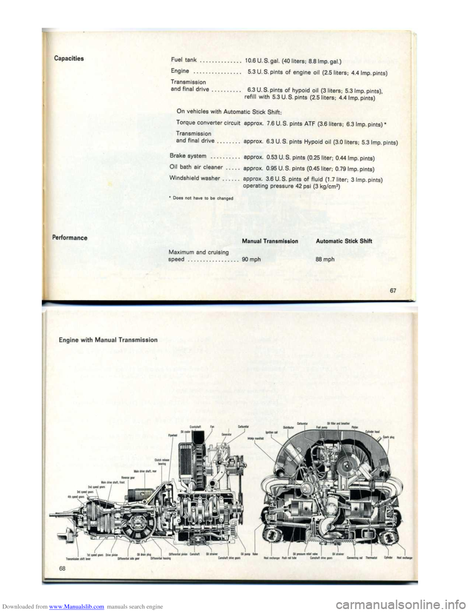 VOLKSWAGEN KARMANN GHIA 1973 1.G Owners Manual Downloaded from www.Manualslib.com manuals search engine   