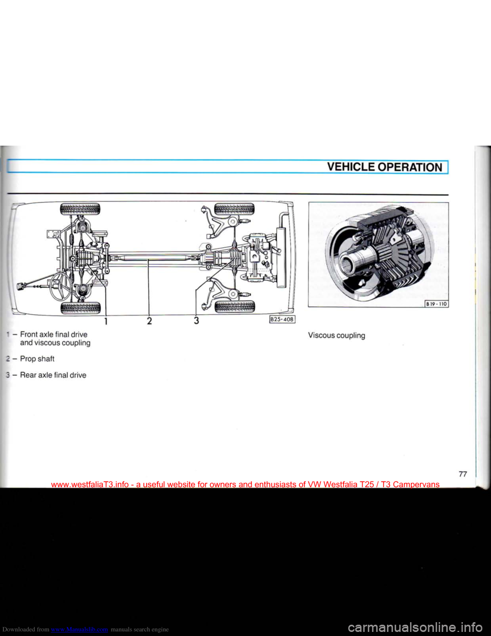 VOLKSWAGEN TRANSPORTER 1990 T4 / 4.G Owners Manual Downloaded from www.Manualslib.com manuals search engine 
VEHICLE
 OPERATION 

2 3
 |B25-408| 

 -
 Front axle final drive Viscous coupling  and viscous coupling 
I
 -
 Prop
 shaft 
3
 -
 Rear axle f