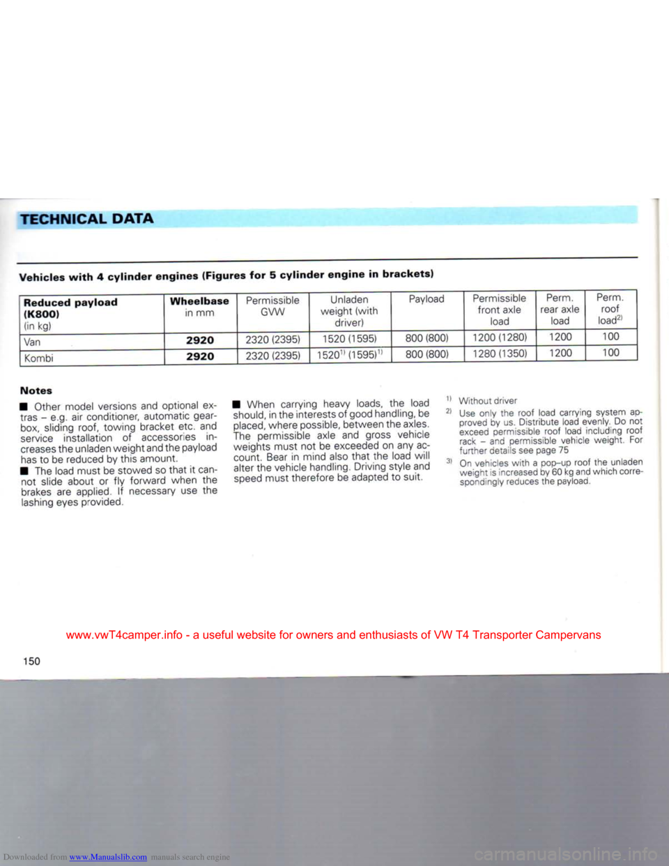 VOLKSWAGEN CARAVELLE 1992 T4 / 4.G Owners Manual Downloaded from www.Manualslib.com manuals search engine 
TECHNICAL DATA 
Vehicles
 with 4
 cylinder
 engines
 (Figures
 for 5
 cylinder
 engine
 in
 brackets) 
 Reduced
 payload 

(K800) 

(in
 kg) 
