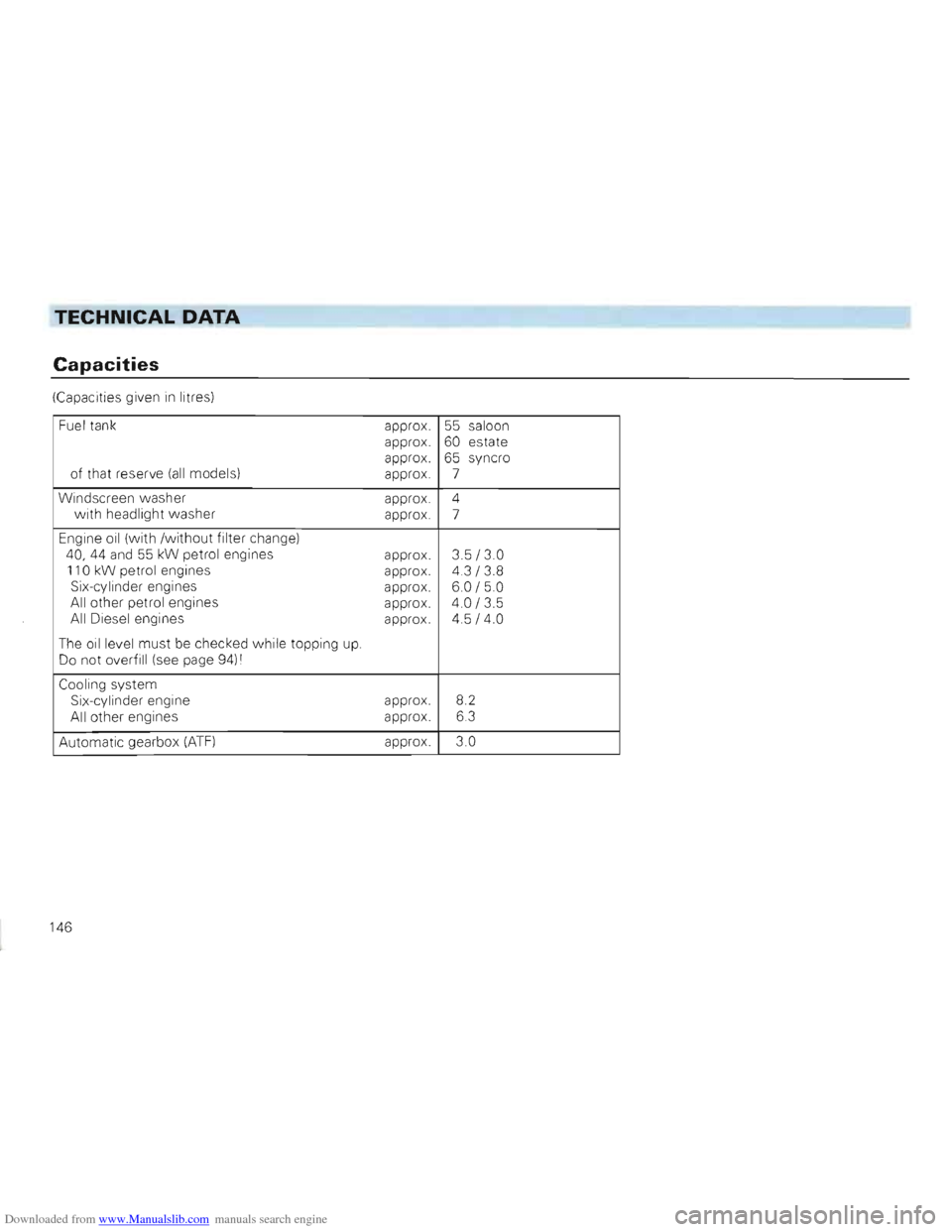 VOLKSWAGEN GOLF 1993 1H / 3.G Owners Manual Downloaded from www.Manualslib.com manuals search engine TECHNICAL DATA 
Capacities 
(Capacities given in litres) 
Fuel  tank 
of that reser ve (all model s)  approx. 
a
p pro x. 
a p prox. 
ap pro x.