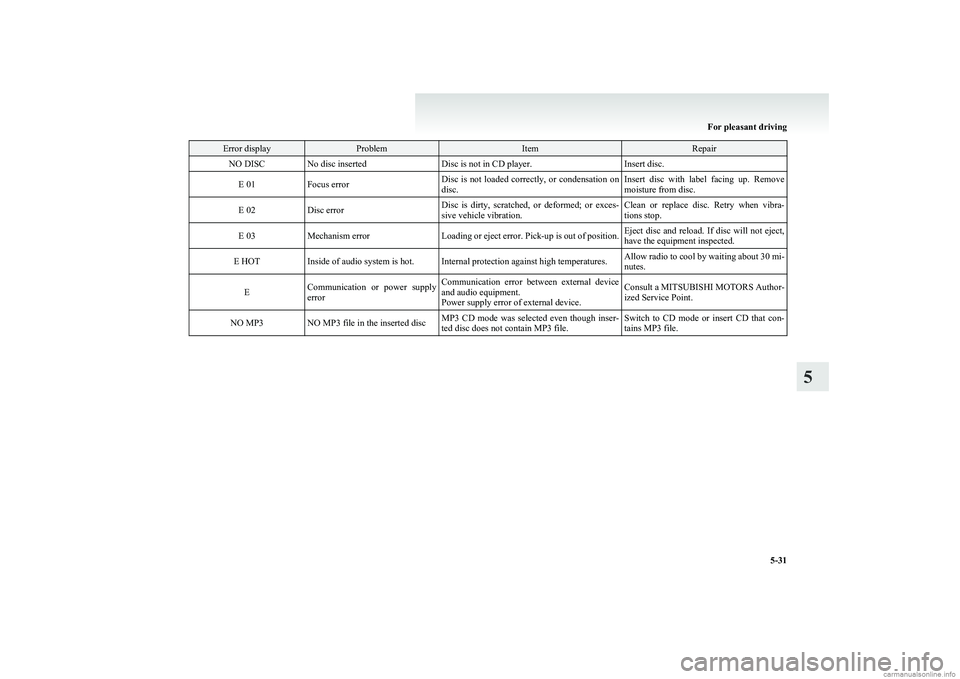 MITSUBISHI COLT 2011 Owners Manual (in English) Error displayProblemItemRepairNO DISCNo disc insertedDisc is not in CD player.Insert disc.E 01Focus errorDisc is not loaded correctly, or condensation on
disc.Insert disc with label facing MITSUBISHI COLT 2011 Owners Manual (in English) Error displayProblemItemRepairNO DISCNo disc insertedDisc is not in CD player.Insert disc.E 01Focus errorDisc is not loaded correctly, or condensation on
disc.Insert disc with label facing