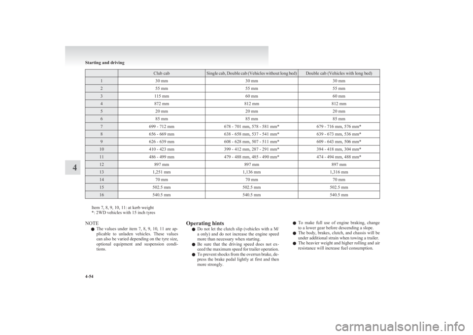 MITSUBISHI L200 2011 Owners Manual (in English) Club cabSingle cab, Double cab (Vehicles without long bed)Double cab (Vehicles with long bed)130 mm30 mm30 mm255 mm55 mm55 mm3115 mm60 mm60 mm4872 mm812 mm812 mm520 mm20 mm20 mm685 mm85 mm85 mm7699 - MITSUBISHI L200 2011 Owners Manual (in English) Club cabSingle cab, Double cab (Vehicles without long bed)Double cab (Vehicles with long bed)130 mm30 mm30 mm255 mm55 mm55 mm3115 mm60 mm60 mm4872 mm812 mm812 mm520 mm20 mm20 mm685 mm85 mm85 mm7699 -