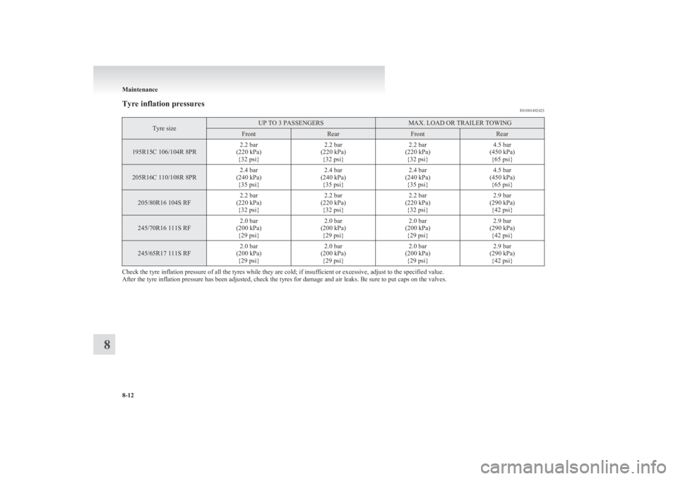 MITSUBISHI L200 2011  Owners Manual (in English) Tyre inflation pressuresE01001402423Tyre sizeUP TO 3 PASSENGERSMAX. LOAD OR TRAILER TOWINGFrontRearFrontRear195R15C 106/104R 8PR2.2 bar
(220 kPa) {32 psi}2.2 bar
(220 kPa) {32 psi}2.2 bar
(220 kPa) {3