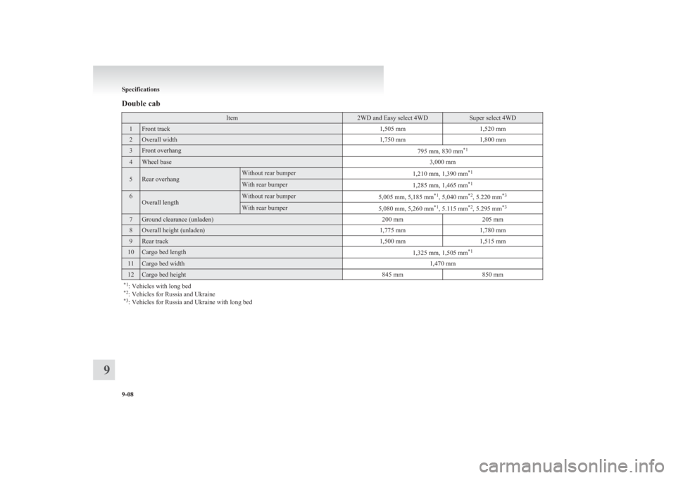 MITSUBISHI L200 2011  Owners Manual (in English) Double cabItem2WD and Easy select 4WDSuper select 4WD1Front track1,505 mm1,520 mm2Overall width1,750 mm1,800 mm3Front overhang795 mm, 830 mm*14Wheel base3,000 mm5Rear overhangWithout rear bumper1,210 