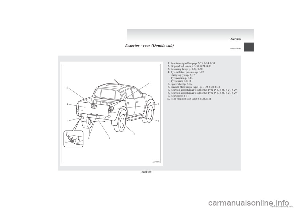 MITSUBISHI L200 2012  Owners Manual (in English) Exterior - rear (Double cab)
E00100505060 1. Rear turn-signal lamps p. 3-33, 8-24, 8-30
2.
Stop and tail lamps p. 3-30, 8-24, 8-30
3. Reversing lamps p. 8-24, 8-30
4. Tyre inflation pressures p. 8-12 