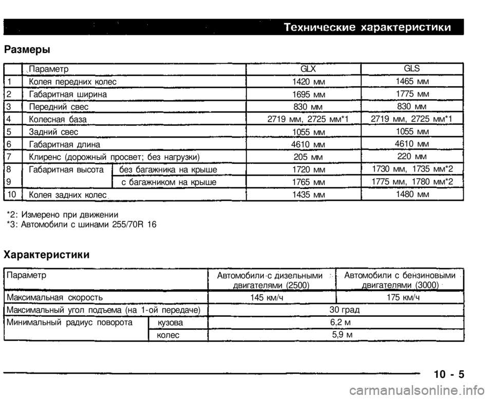 MITSUBISHI PAJERO SPORT 2004  Owners Manual (in English) Размеры 

*2: Измерено при движении 
*3: Автомобили с шинами 255/70R 16 
Характеристики 
10 - 5 
1 
2 
3 
4 
5 
6 
7 
8 
9 
10 

Парамет