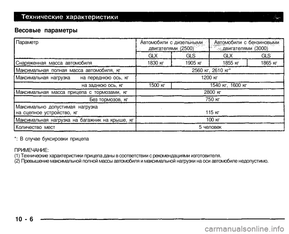 MITSUBISHI PAJERO SPORT 2004  Owners Manual (in English) 
Весовые параметры 
*: В случае буксировки прицепа 

ПРИМЕЧАНИЕ: 
(1) Технические характеристики прицепа даны в 