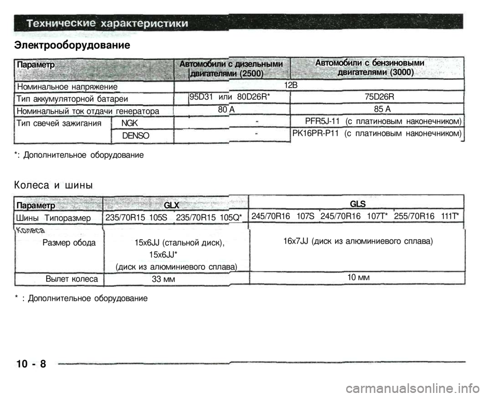 MITSUBISHI PAJERO SPORT 2004  Owners Manual (in English) Электрооборудование 

*: Дополнительное оборудование 
Колеса и шины 

Параметр 

Номинальное напряжение 
Тип а