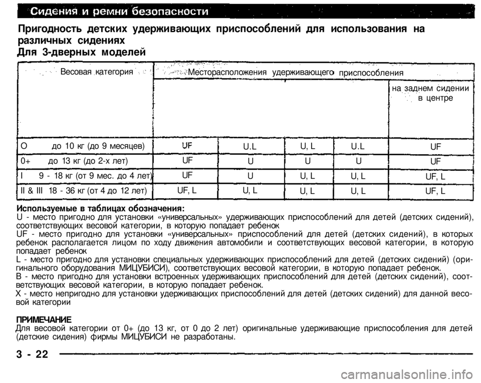 MITSUBISHI PAJERO SPORT 2004 Owners Manual (in English)
Пригодность детских удерживающих приспособлений для использования на
различных сидениях
Для 3-дверных мод MITSUBISHI PAJERO SPORT 2004 Owners Manual (in English)
Пригодность детских удерживающих приспособлений для использования на
различных сидениях
Для 3-дверных мод