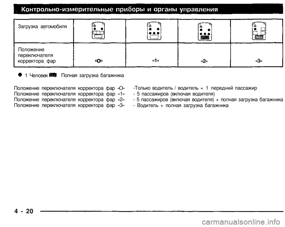 MITSUBISHI PAJERO SPORT 2004  Owners Manual (in English) 
Положение переключателя корректора фар «О» 
Положение переключателя корректора фар «1» 
Положение переключ