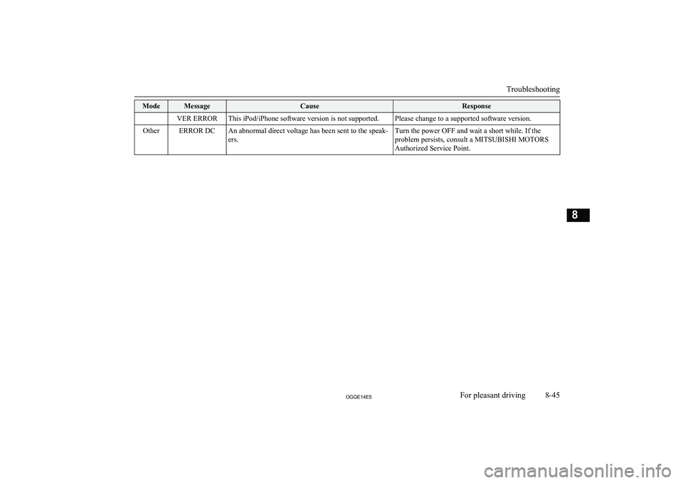 MITSUBISHI OUTLANDER PHEV 2014  Owners Manual (in English) ModeMessageCauseResponseVER ERRORThis iPod/iPhone software version is not supported.Please change to a supported software version.OtherERROR DCAn abnormal direct voltage has been sent to the speak-
er