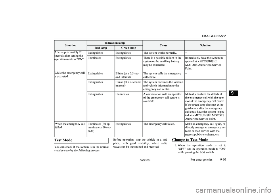 MITSUBISHI OUTLANDER PHEV 2017  Owners Manual (in English) SituationIndication lampCauseSolutionRed lampGreen lampAfter approximately 20
seconds after setting the
operation mode to “ON”ExtinguishesExtinguishesThe system works normally.−IlluminatesExting
