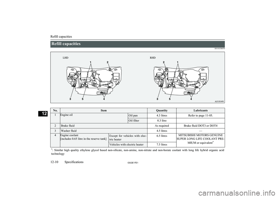 MITSUBISHI OUTLANDER PHEV 2017  Owners Manual (in English) Refill capacitiesE01101306870No.ItemQuantityLubricants1Engine oilOil pan4.3 litresRefer to page 11-05.Oil filter0.3 litre 2Brake fluidAs requiredBrake fluid DOT3 or DOT43Washer fluid4.5 litres—4Engi