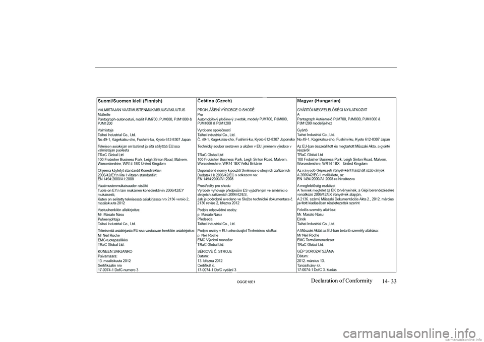 MITSUBISHI OUTLANDER PHEV 2018  Owners Manual (in English) 14- 33
OGGE18E1Declaration of Conformity   