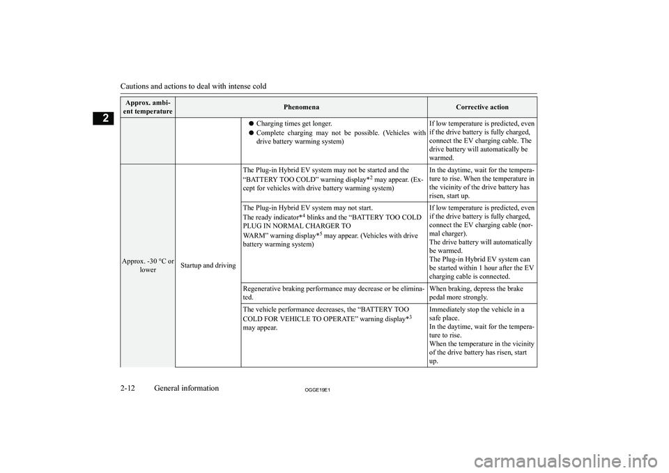 MITSUBISHI OUTLANDER PHEV 2019  Owners Manual (in English) �A�p�p�r�o�x�.� �a�m�b�i�-
�e�n�t� �t�e�m�p�e�r�a�t�u�r�e�P�h�e�n�o�m�e�n�a�C�o�r�r�e�c�t�i�v�e� �a�c�t�i�o�n�z �C�h�a�r�g�i�n�g� �t�i�m�e�s� �g�e�t� �l�o�n�g�e�r�.
�z �C�o�m�p�l�e�t�e�  �c�h�a�r�g�i�