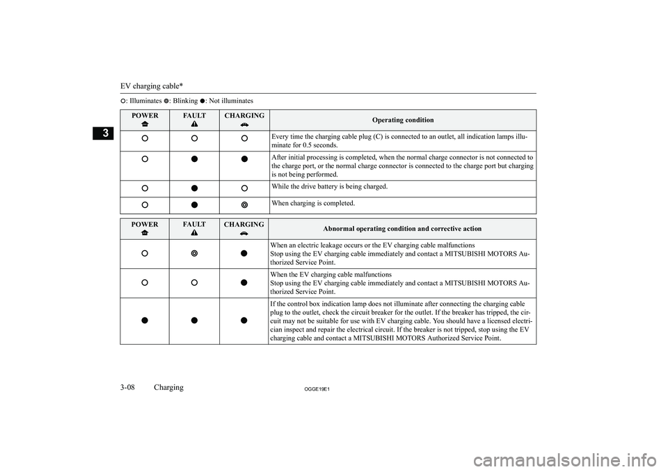 MITSUBISHI OUTLANDER PHEV 2019  Owners Manual (in English) �:� �I�l�l�u�m�i�n�a�t�e�s� �:� �B�l�i�n�k�i�n�g� �:� �N�o�t� �i�l�l�u�m�i�n�a�t�e�s�P�O�W�E�R�F�A�U�L�T�C�H�A�R�G�I�N�G�O�p�e�r�a�t�i�n�g� �c�o�n�d�i�t�i�o�n�E�v�e�r�y� �t�i�m�e� �t�h�e� �c�h�a�r�g�i