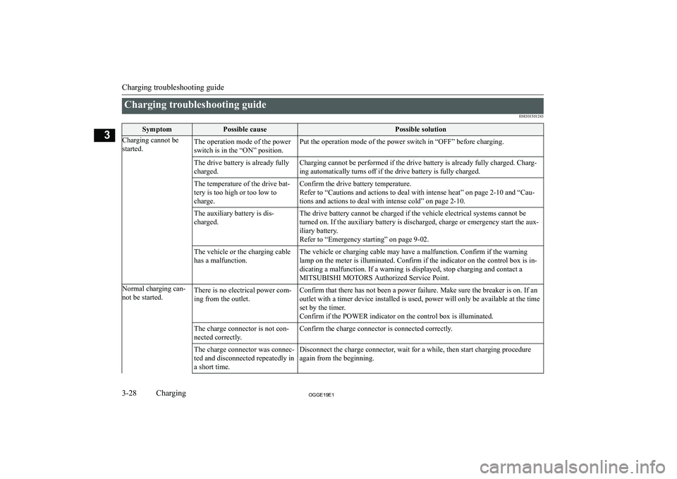 MITSUBISHI OUTLANDER PHEV 2019  Owners Manual (in English) �C�h�a�r�g�i�n�g� �t�r�o�u�b�l�e�s�h�o�o�t�i�n�g� �g�u�i�d�e�E�0�8�3�0�1�5�0�1�2�4�3�S�y�m�p�t�o�m�P�o�s�s�i�b�l�e� �c�a�u�s�e�P�o�s�s�i�b�l�e� �s�o�l�u�t�i�o�n�C�h�a�r�g�i�n�g� �c�a�n�n�o�t� �b�e
�s�