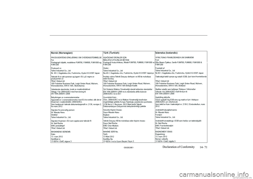 MITSUBISHI OUTLANDER PHEV 2020  Owners Manual (in English) �1�4�-� �7�1
�2�*�*�(�2�0�(�1�D�e�c�l�a�r�a�t�i�o�n� �o�f� �C�o�n�f�o�r�m�i�t�y   