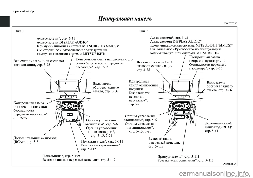 MITSUBISHI LANCER 2014  Руководство по эксплуатации и техобслуживанию (in Russian) Краткий обзор
Центральная панельE00100600587
Аудиосистема*, стр. 5-31
Аудиосистема DISPLAY AUDIO*
Коммуникационная систем