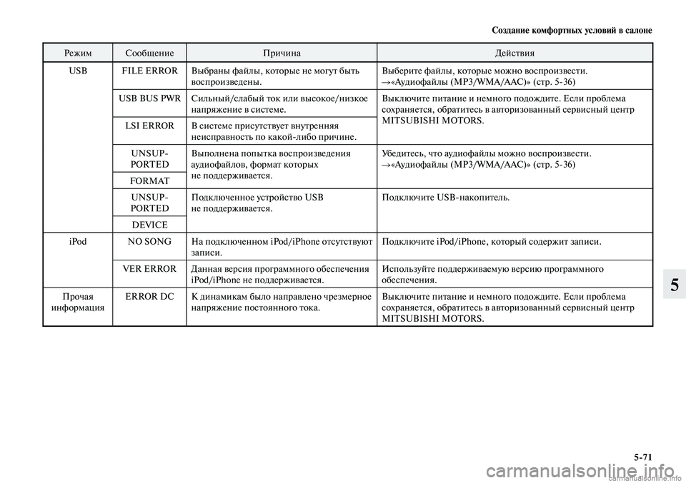 MITSUBISHI LANCER 2014  Руководство по эксплуатации и техобслуживанию (in Russian) Создание комфортных условий в салоне
5-71
5
РежимСообщение Причина Действия
USB FILE ERROR Выбраны файлы, которые не 