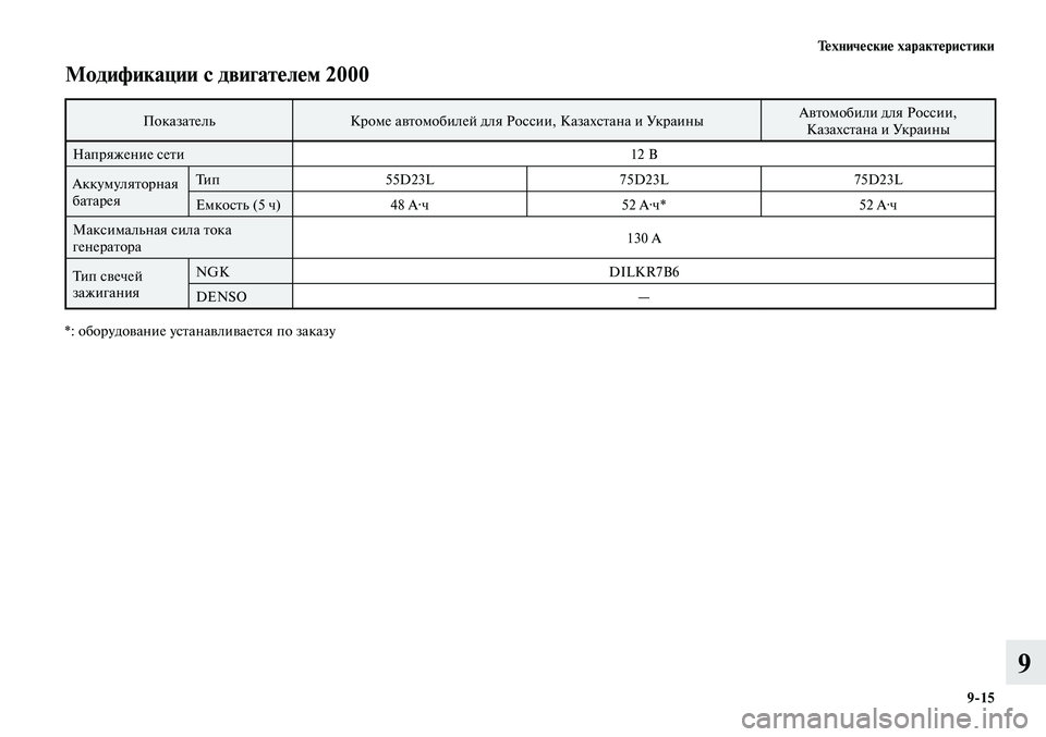 MITSUBISHI LANCER 2014  Руководство по эксплуатации и техобслуживанию (in Russian) Технические характеристики
9-15
9
Модификации с двигателем 2000
ПоказательКроме автомобилей для России, Казахст